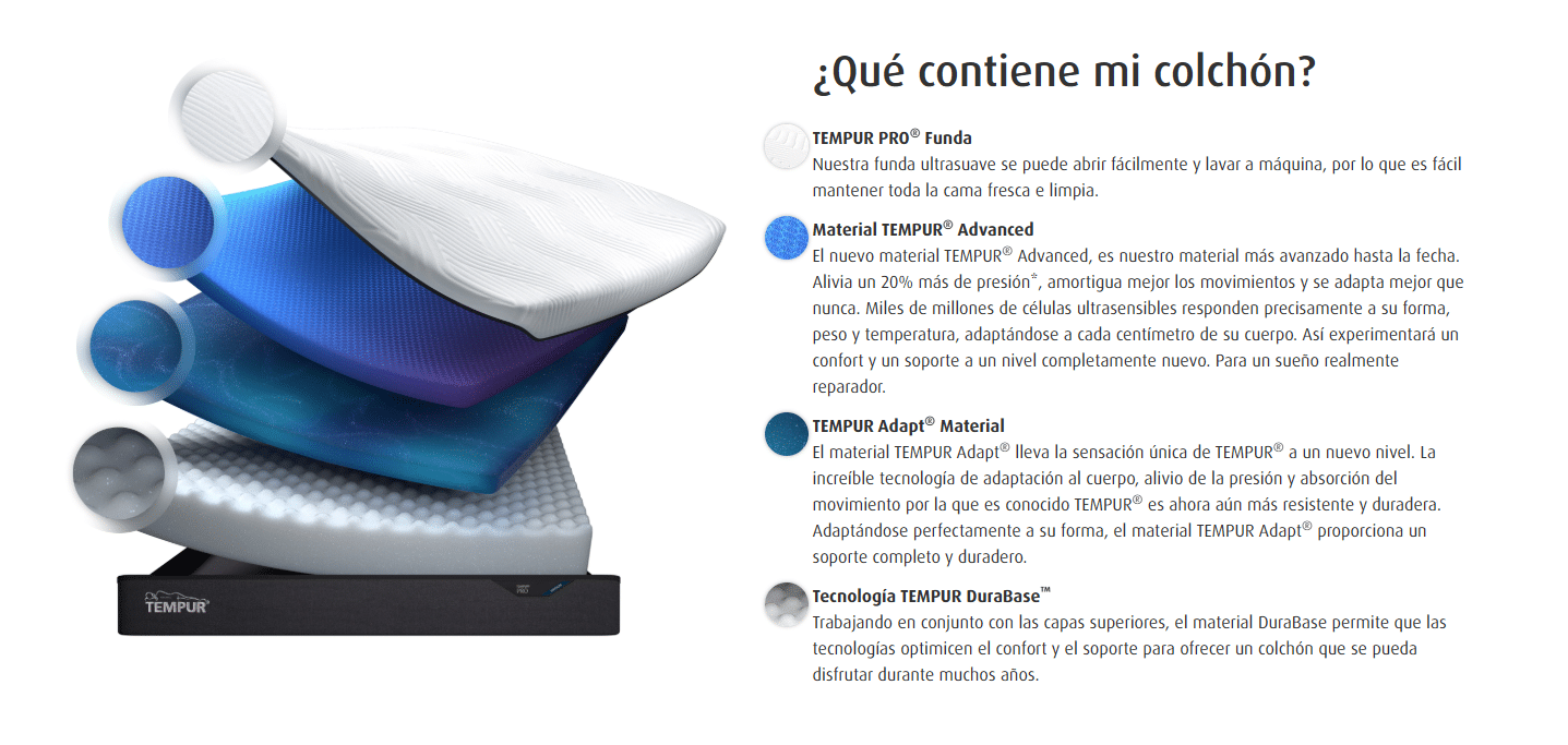 Matalàs TEMPUR PRO Firm | TEMPUR - Imatge 5