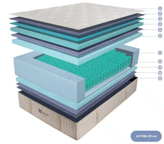 Matalàs Iowa Ultra | Sealy 2 Matalàs Iowa Ultra | Sealy - Imatge 2