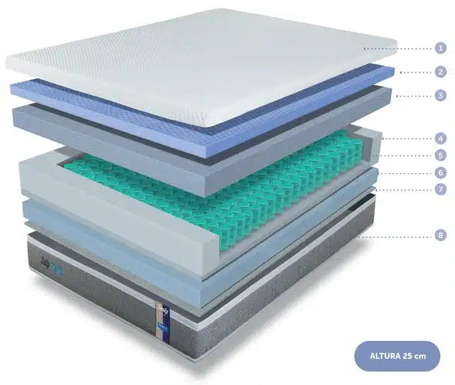 Matalàs Sealy Hybrid Style | Sealy 2 Matalàs Sealy Hybrid Style | Sealy - Imatge 2