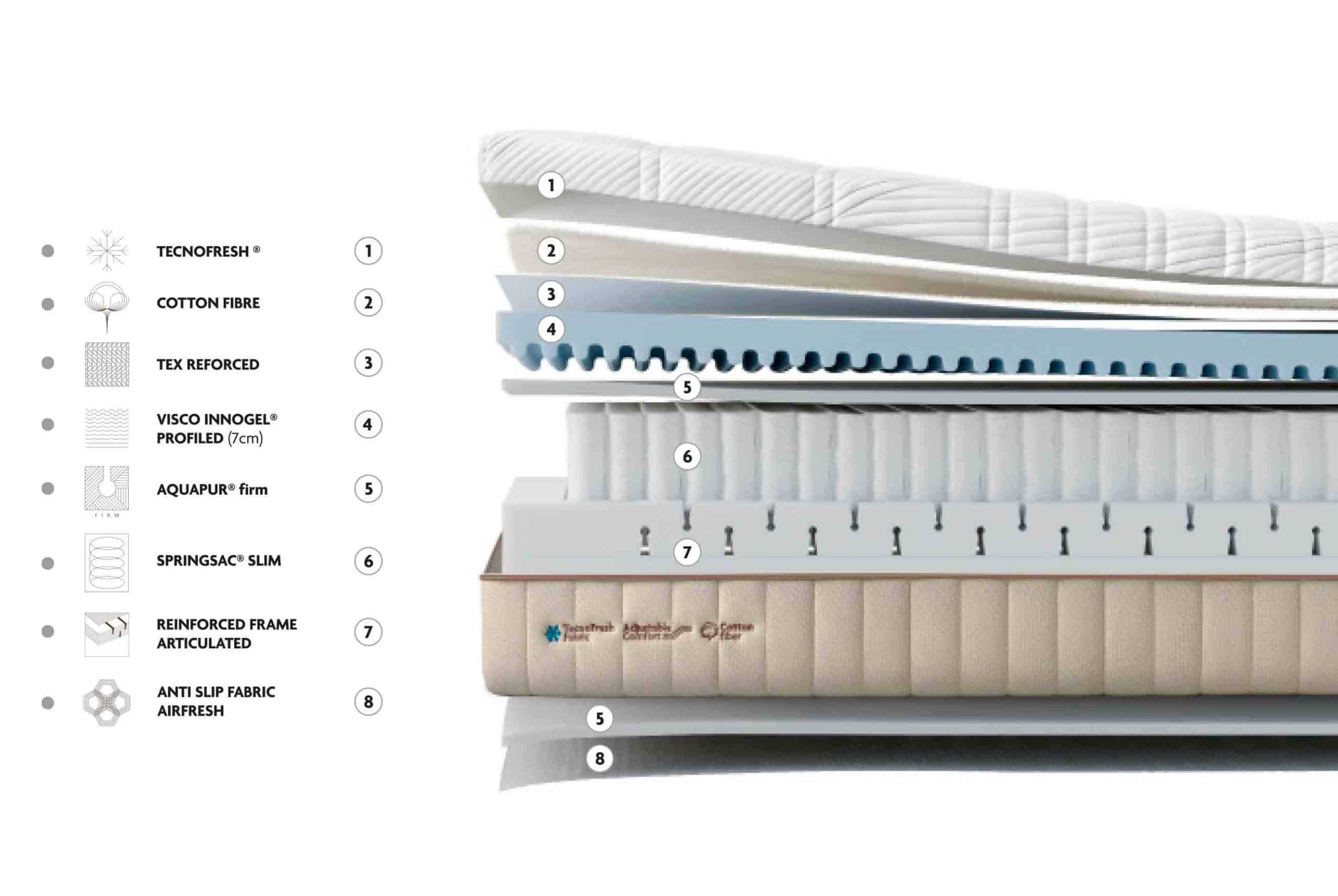 Matalàs Hybrid Spring | Gomarco - Imatge 2