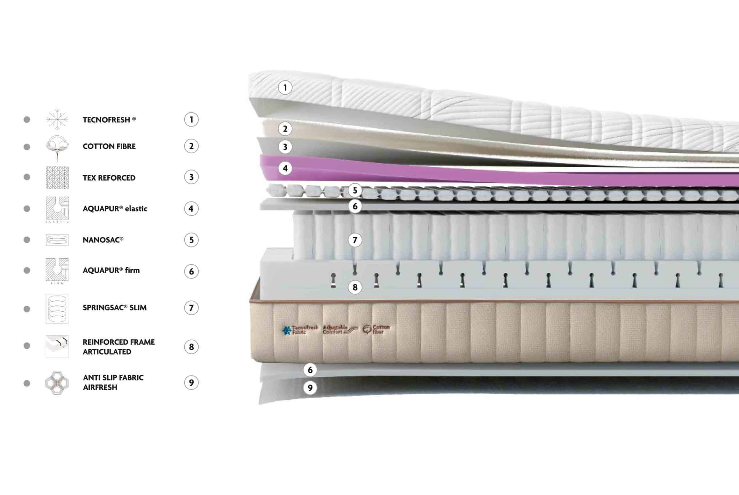 Matalàs Hybrid Spring Nano | Gomarco - Imatge 2