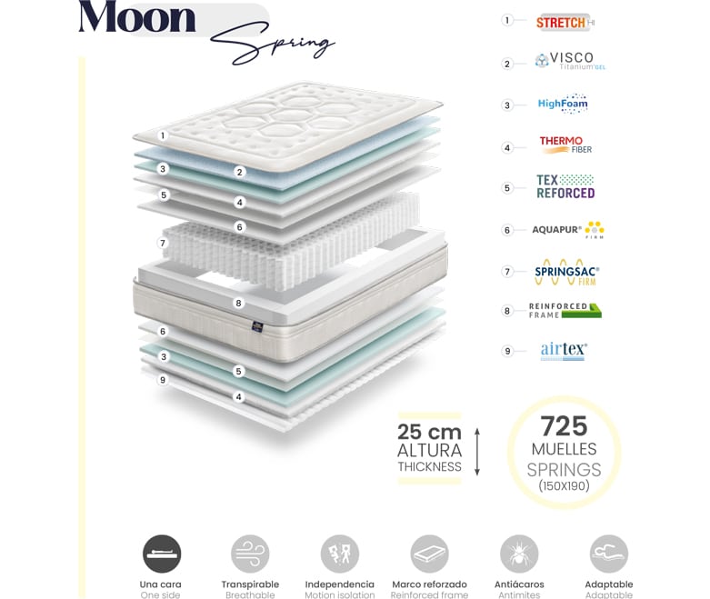 Matalàs Moon Spring | RestBed - Imatge 2