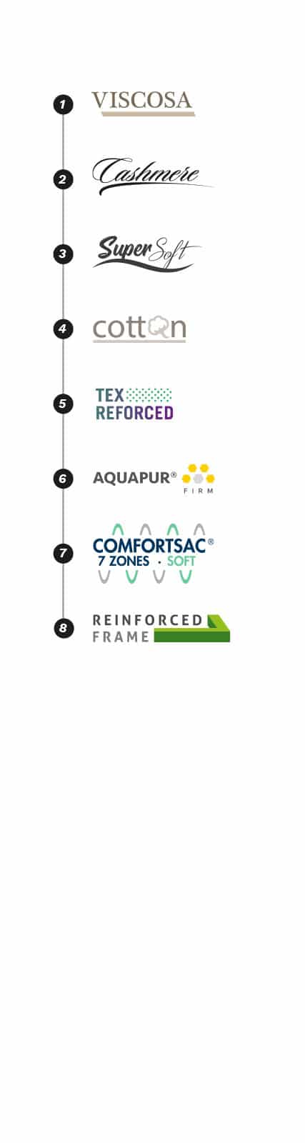Matalàs Nebbia | Gomarco - Imatge 3