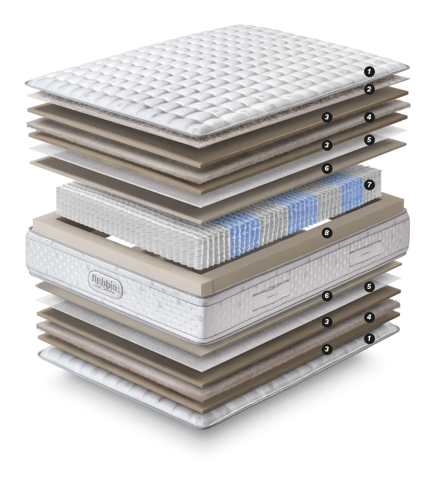 Matalàs Nebbia | Gomarco - Imatge 2