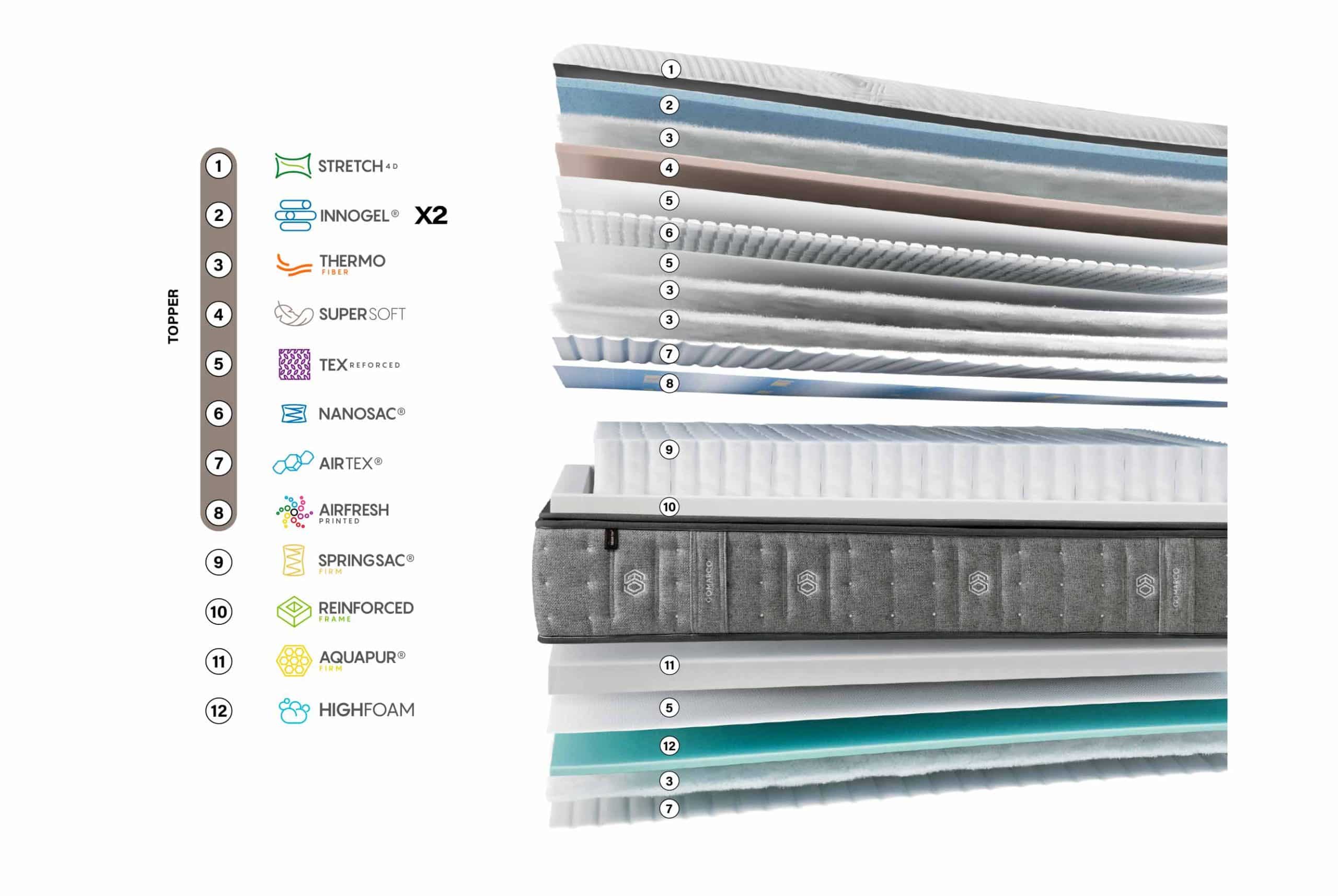 Matalàs Spring Top | Gomarco - Imatge 3