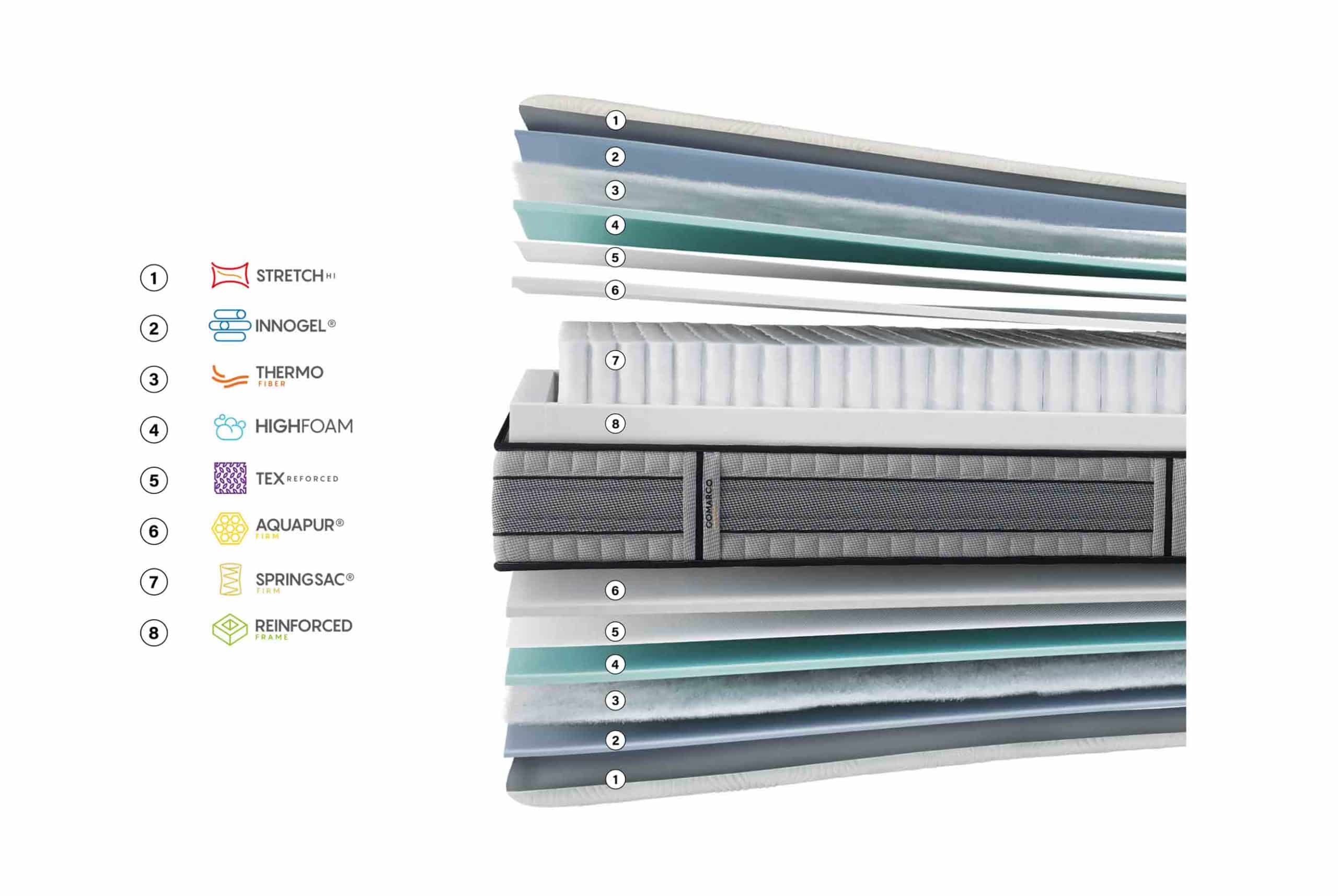 Matalàs Supreme | Gomarco - Imatge 3