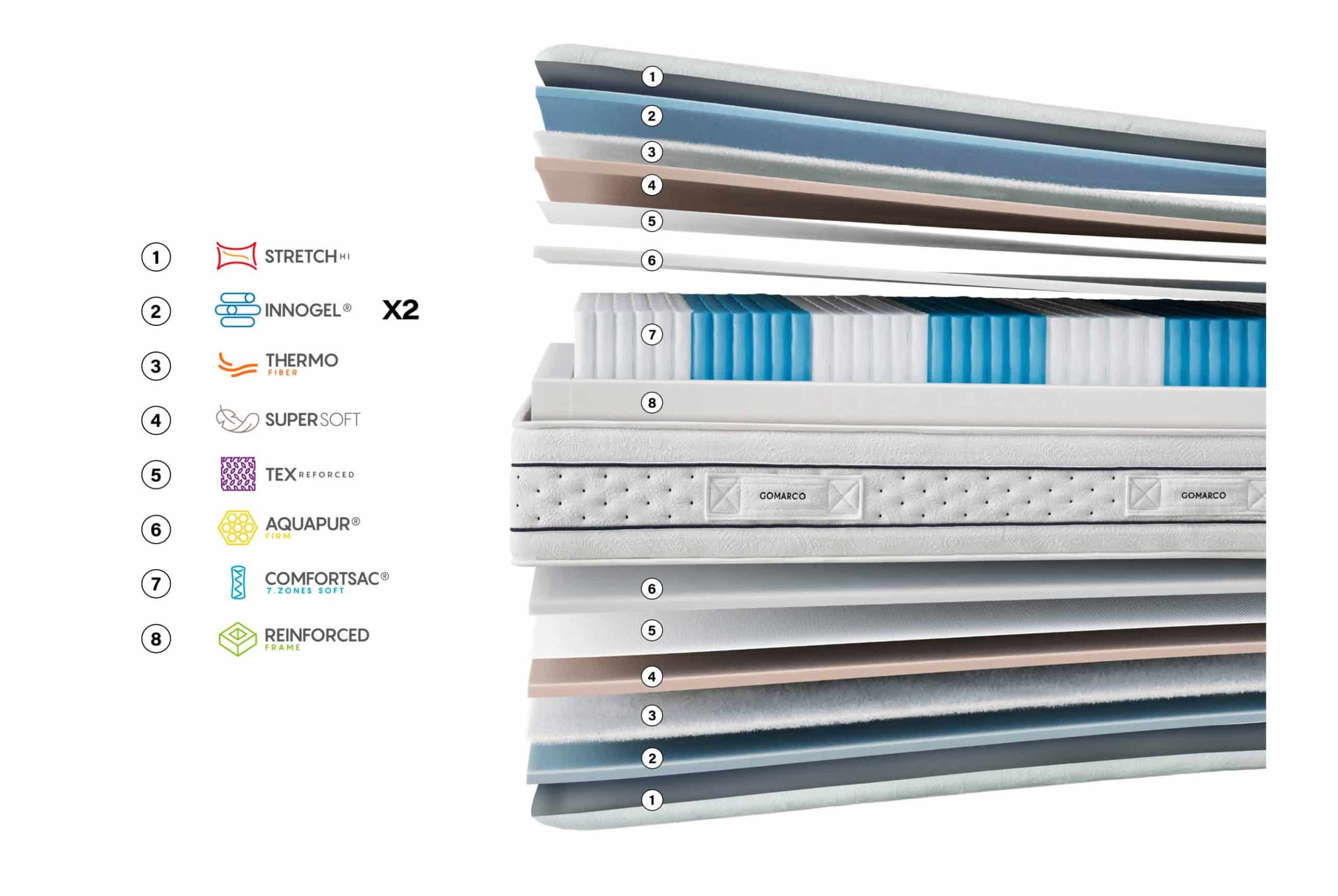 Matalàs Zafiro | Gomarco - Imatge 2