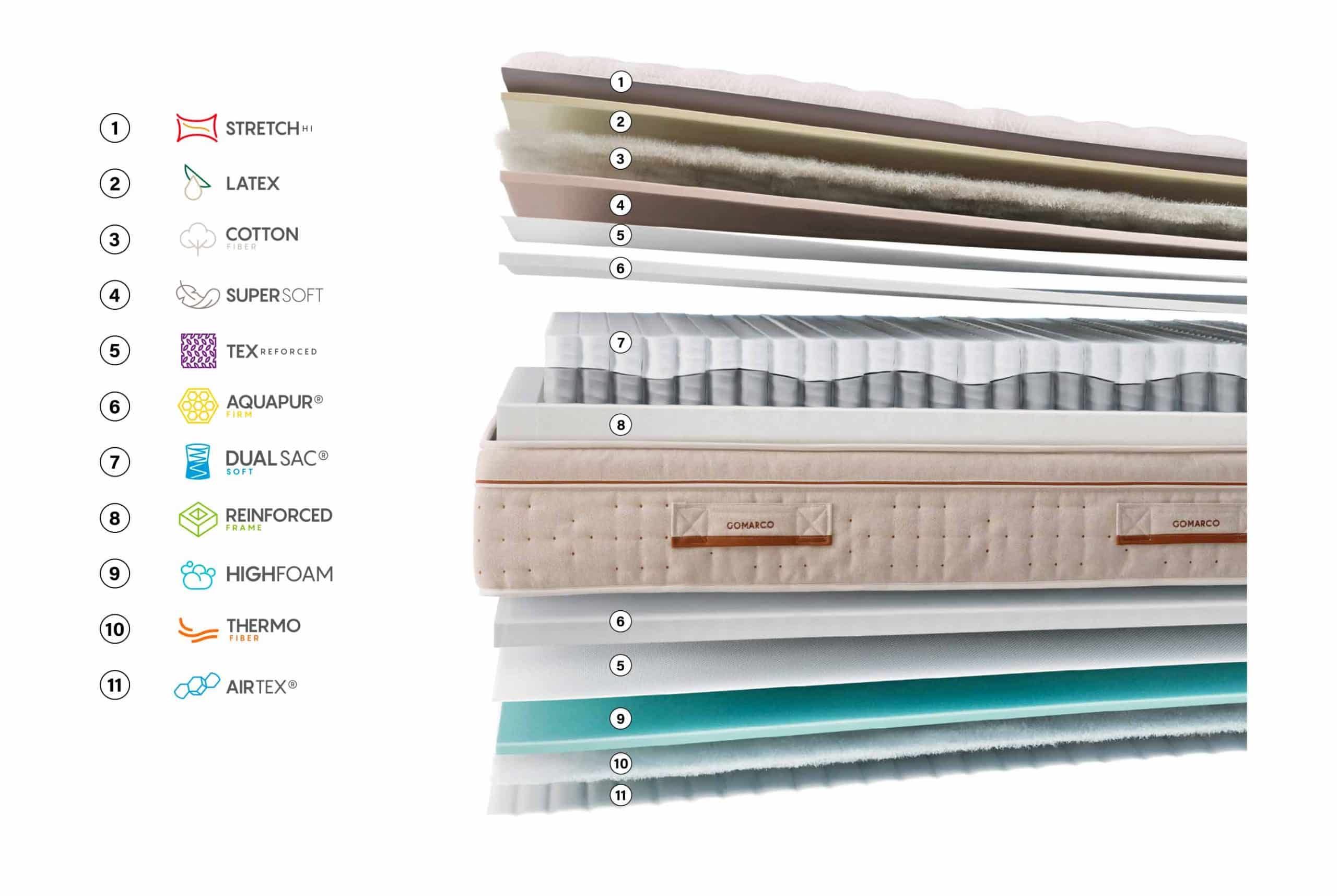 Matalàs Zenith Soft | Gomarco - Imatge 2